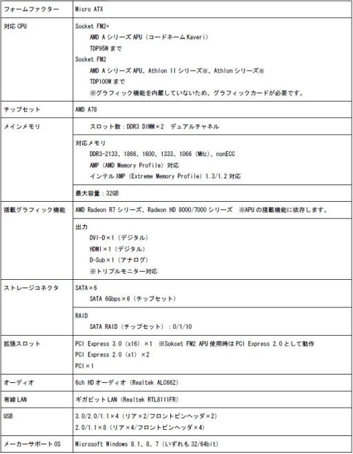 画像ギャラリー No.005のサムネイル画像 / マスタードシード，ASRockのゲーマー向けKaveri対応マザーを24日に発売