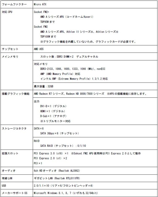 画像ギャラリー No.006のサムネイル画像 / マスタードシード，ASRockのゲーマー向けKaveri対応マザーを24日に発売