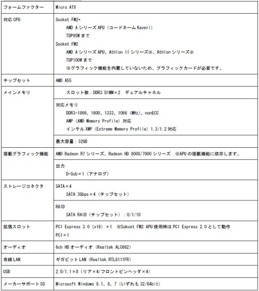 画像ギャラリー No.007のサムネイル画像 / マスタードシード，ASRockのゲーマー向けKaveri対応マザーを24日に発売
