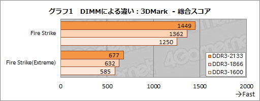 画像ギャラリー No.012のサムネイル画像 / 「A10-7850K」レビュー後編。メモリ・CPUコア・GPGPUの性能検証とOCで，「Kaveri」の立ち位置を明らかにする