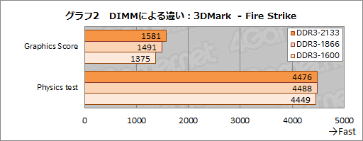 画像ギャラリー No.013のサムネイル画像 / 「A10-7850K」レビュー後編。メモリ・CPUコア・GPGPUの性能検証とOCで，「Kaveri」の立ち位置を明らかにする