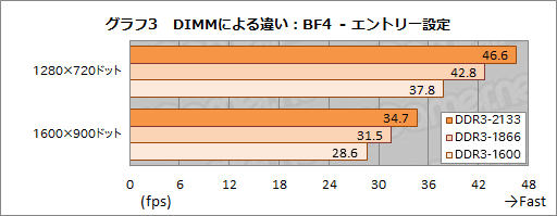 画像ギャラリー No.014のサムネイル画像 / 「A10-7850K」レビュー後編。メモリ・CPUコア・GPGPUの性能検証とOCで，「Kaveri」の立ち位置を明らかにする