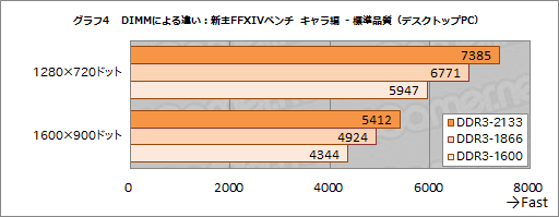 画像ギャラリー No.015のサムネイル画像 / 「A10-7850K」レビュー後編。メモリ・CPUコア・GPGPUの性能検証とOCで，「Kaveri」の立ち位置を明らかにする