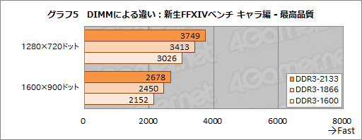 画像ギャラリー No.016のサムネイル画像 / 「A10-7850K」レビュー後編。メモリ・CPUコア・GPGPUの性能検証とOCで，「Kaveri」の立ち位置を明らかにする