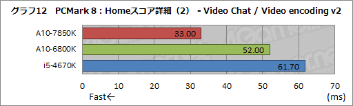 画像ギャラリー No.023のサムネイル画像 / 「A10-7850K」レビュー後編。メモリ・CPUコア・GPGPUの性能検証とOCで，「Kaveri」の立ち位置を明らかにする
