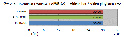 画像ギャラリー No.026のサムネイル画像 / 「A10-7850K」レビュー後編。メモリ・CPUコア・GPGPUの性能検証とOCで，「Kaveri」の立ち位置を明らかにする