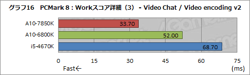 画像ギャラリー No.027のサムネイル画像 / 「A10-7850K」レビュー後編。メモリ・CPUコア・GPGPUの性能検証とOCで，「Kaveri」の立ち位置を明らかにする