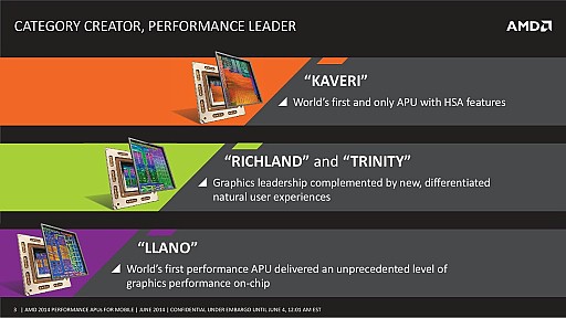 画像ギャラリー No.002のサムネイル画像 / ［COMPUTEX］AMD，ノートPC向けKaveriを正式発表。3系統9種の多彩なラインナップ，FXはi7キラー？
