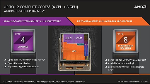 画像ギャラリー No.006のサムネイル画像 / ［COMPUTEX］AMD，ノートPC向けKaveriを正式発表。3系統9種の多彩なラインナップ，FXはi7キラー？