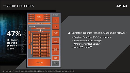 画像ギャラリー No.007のサムネイル画像 / ［COMPUTEX］AMD，ノートPC向けKaveriを正式発表。3系統9種の多彩なラインナップ，FXはi7キラー？