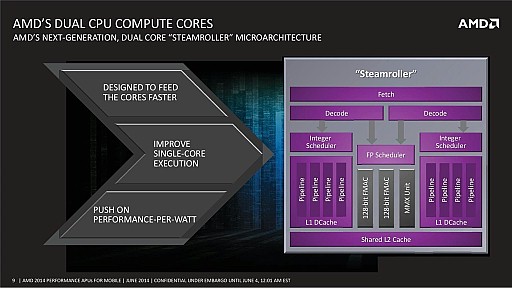 画像ギャラリー No.008のサムネイル画像 / ［COMPUTEX］AMD，ノートPC向けKaveriを正式発表。3系統9種の多彩なラインナップ，FXはi7キラー？
