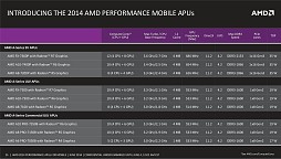 画像ギャラリー No.010のサムネイル画像 / ［COMPUTEX］AMD，ノートPC向けKaveriを正式発表。3系統9種の多彩なラインナップ，FXはi7キラー？