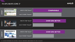 画像ギャラリー No.015のサムネイル画像 / ［COMPUTEX］AMD，ノートPC向けKaveriを正式発表。3系統9種の多彩なラインナップ，FXはi7キラー？