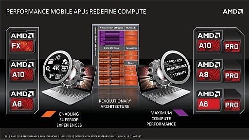 画像ギャラリー No.020のサムネイル画像 / ［COMPUTEX］AMD，ノートPC向けKaveriを正式発表。3系統9種の多彩なラインナップ，FXはi7キラー？