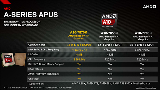 画像ギャラリー No.004のサムネイル画像 / AMD,「A10-7870K」を発表。Godavariと呼ばれていた新型APUは1万9000円弱で発売に