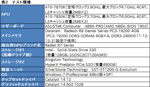 画像ギャラリー No.009のサムネイル画像 / 「A10-7870K」を試す。GPUクロックが上がった「Kaveri Refresh」で,ゲーム性能はどれだけ上がったか