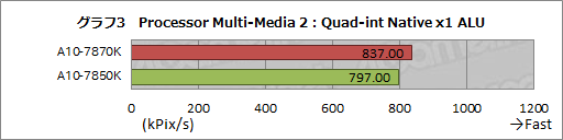 画像ギャラリー No.013のサムネイル画像 / 「A10-7870K」を試す。GPUクロックが上がった「Kaveri Refresh」で,ゲーム性能はどれだけ上がったか