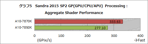 画像ギャラリー No.015のサムネイル画像 / 「A10-7870K」を試す。GPUクロックが上がった「Kaveri Refresh」で,ゲーム性能はどれだけ上がったか