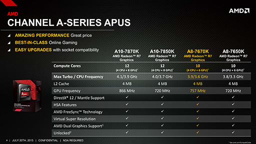 画像ギャラリー No.003のサムネイル画像 / AMD，新型APU「A8-7670K」を発表。「A8-7650K」の動作クロック向上版で想定売価は約1万5000円