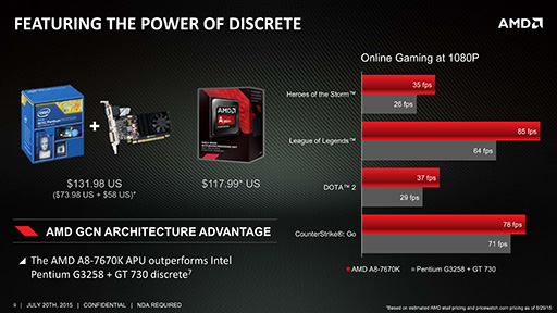 画像ギャラリー No.004のサムネイル画像 / AMD，新型APU「A8-7670K」を発表。「A8-7650K」の動作クロック向上版で想定売価は約1万5000円