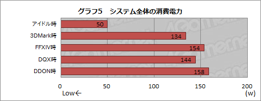 画像ギャラリー No.012のサムネイル画像 / HW短評：AMD「A8-7670K」（1）APU単体で国産MMORPGを快適にプレイできるか？