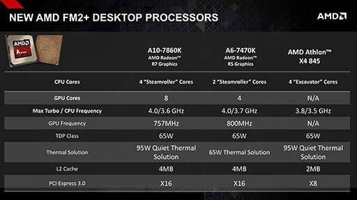 画像ギャラリー No.003のサムネイル画像 / AMD,「Excavator」コア採用&新クーラー同梱のAthlon X4などデスクトップPC向け新APUとCPU計3製品を発表