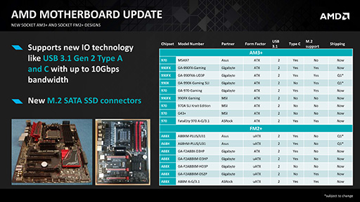 画像ギャラリー No.008のサムネイル画像 / AMD,「Excavator」コア採用&新クーラー同梱のAthlon X4などデスクトップPC向け新APUとCPU計3製品を発表
