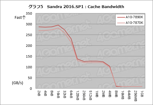 画像ギャラリー No.013のサムネイル画像 / 「A10-7890K」レビュー。定格4GHzを突破したWraith Cooler付きモデルを動かしてみる