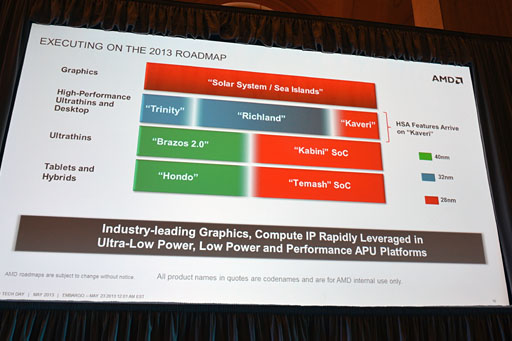 画像ギャラリー No.002のサムネイル画像 / AMD,SoCになった新世代APU「Temash」「Kabini」を正式発表。Jaguar+GCNとなったそのアーキテクチャを丸裸にする