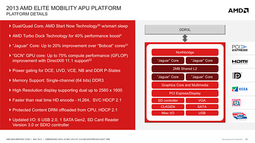 画像ギャラリー No.004のサムネイル画像 / AMD,SoCになった新世代APU「Temash」「Kabini」を正式発表。Jaguar+GCNとなったそのアーキテクチャを丸裸にする