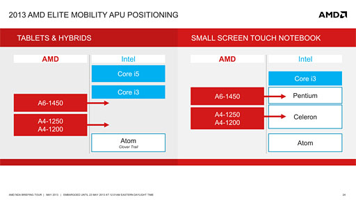 画像ギャラリー No.005のサムネイル画像 / AMD,SoCになった新世代APU「Temash」「Kabini」を正式発表。Jaguar+GCNとなったそのアーキテクチャを丸裸にする