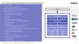 画像ギャラリー No.007のサムネイル画像 / AMD,SoCになった新世代APU「Temash」「Kabini」を正式発表。Jaguar+GCNとなったそのアーキテクチャを丸裸にする