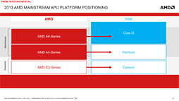 画像ギャラリー No.008のサムネイル画像 / AMD,SoCになった新世代APU「Temash」「Kabini」を正式発表。Jaguar+GCNとなったそのアーキテクチャを丸裸にする