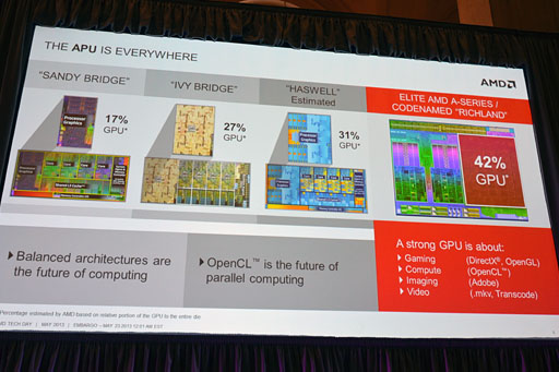 画像ギャラリー No.011のサムネイル画像 / AMD,SoCになった新世代APU「Temash」「Kabini」を正式発表。Jaguar+GCNとなったそのアーキテクチャを丸裸にする