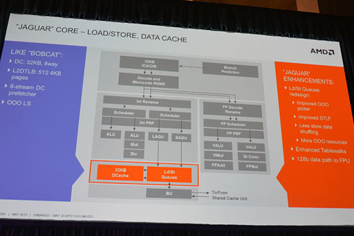 画像ギャラリー No.023のサムネイル画像 / AMD,SoCになった新世代APU「Temash」「Kabini」を正式発表。Jaguar+GCNとなったそのアーキテクチャを丸裸にする