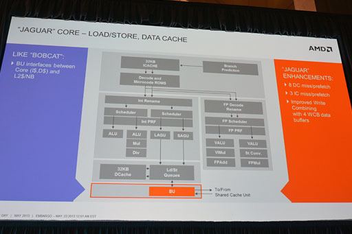 画像ギャラリー No.024のサムネイル画像 / AMD,SoCになった新世代APU「Temash」「Kabini」を正式発表。Jaguar+GCNとなったそのアーキテクチャを丸裸にする