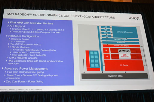 画像ギャラリー No.030のサムネイル画像 / AMD,SoCになった新世代APU「Temash」「Kabini」を正式発表。Jaguar+GCNとなったそのアーキテクチャを丸裸にする