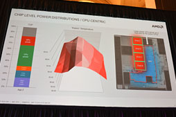 画像ギャラリー No.038のサムネイル画像 / AMD,SoCになった新世代APU「Temash」「Kabini」を正式発表。Jaguar+GCNとなったそのアーキテクチャを丸裸にする