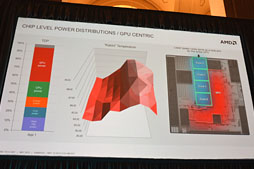 画像ギャラリー No.039のサムネイル画像 / AMD,SoCになった新世代APU「Temash」「Kabini」を正式発表。Jaguar+GCNとなったそのアーキテクチャを丸裸にする