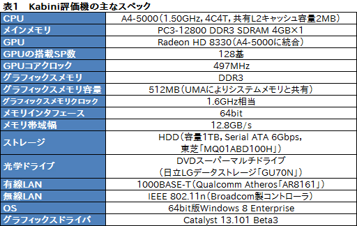 画像ギャラリー No.023のサムネイル画像 / Kabini「A4-5000」テストレポート。エントリーノートPC向けAPU SoCはゲームプレイに堪えるか