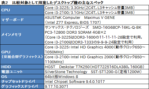 画像ギャラリー No.024のサムネイル画像 / Kabini「A4-5000」テストレポート。エントリーノートPC向けAPU SoCはゲームプレイに堪えるか