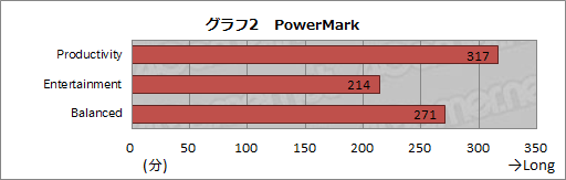 画像ギャラリー No.030のサムネイル画像 / Kabini「A4-5000」テストレポート。エントリーノートPC向けAPU SoCはゲームプレイに堪えるか