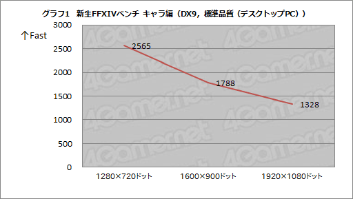 画像ギャラリー No.033のサムネイル画像 / 復活したAthlonはゲーマーにとって価値があるのか？ 6000円台で買えるデスクトップPC向けAPU「Athlon 5350」を試す
