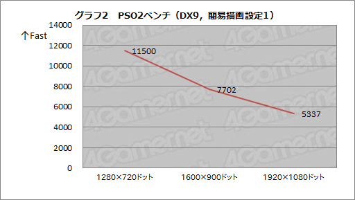 画像ギャラリー No.034のサムネイル画像 / 復活したAthlonはゲーマーにとって価値があるのか？ 6000円台で買えるデスクトップPC向けAPU「Athlon 5350」を試す