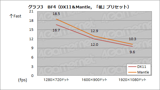 画像ギャラリー No.035のサムネイル画像 / 復活したAthlonはゲーマーにとって価値があるのか？ 6000円台で買えるデスクトップPC向けAPU「Athlon 5350」を試す