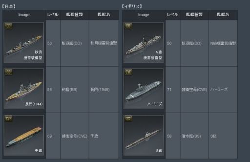 画像ギャラリー No.002のサムネイル画像 / 「NAVYFIELD2」“新規艦長支援キャンペーン”を実施＆新艦船13隻が追加