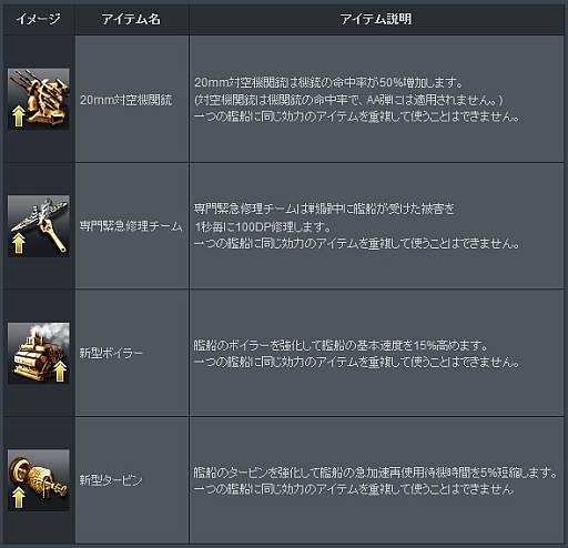 画像ギャラリー No.001のサムネイル画像 / 「NAVYFIELD2」戦闘報酬上昇イベント第2弾でクレジット獲得量が50％上昇