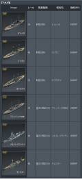 画像ギャラリー No.001のサムネイル画像 / 「NAVYFIELD2」に“Decalcomania”などのマップ3種と艦船23種が実装