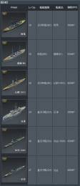 画像ギャラリー No.004のサムネイル画像 / 「NAVYFIELD2」に“Decalcomania”などのマップ3種と艦船23種が実装
