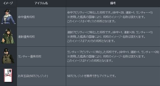 画像ギャラリー No.003のサムネイル画像 / 「NAVYFIELD2」早くも新年イベント開始。年末年始限定「福ボックス」販売も